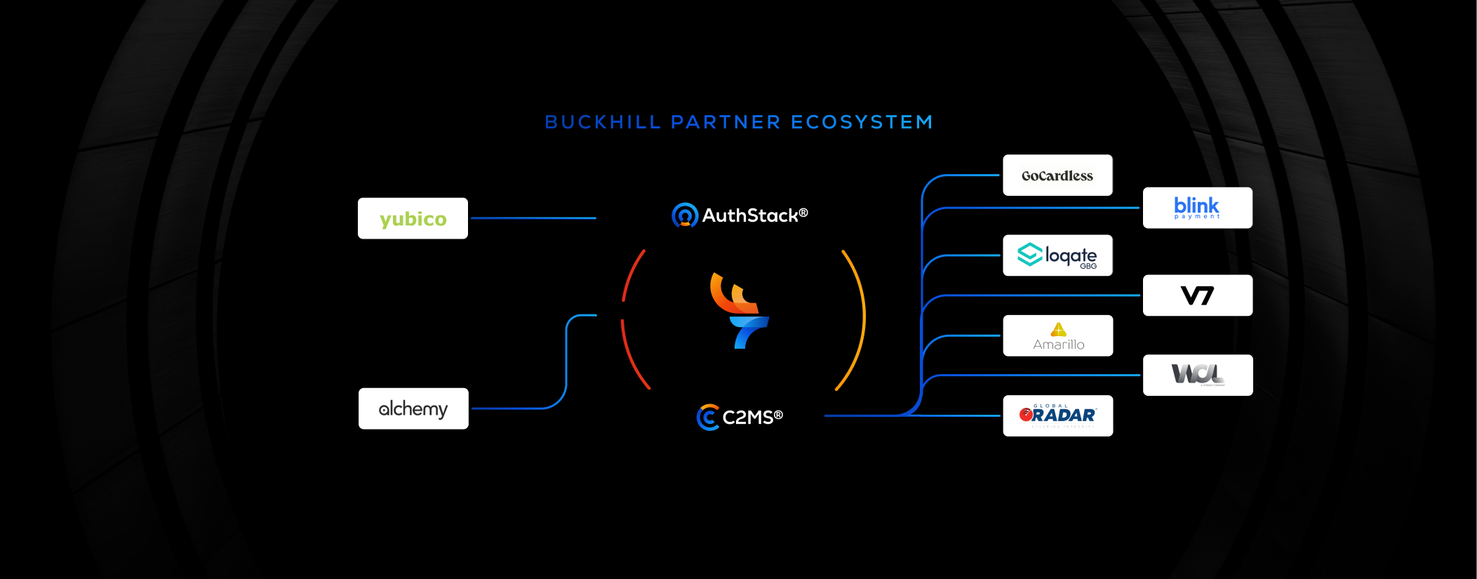 Buckhill ecosystem partners